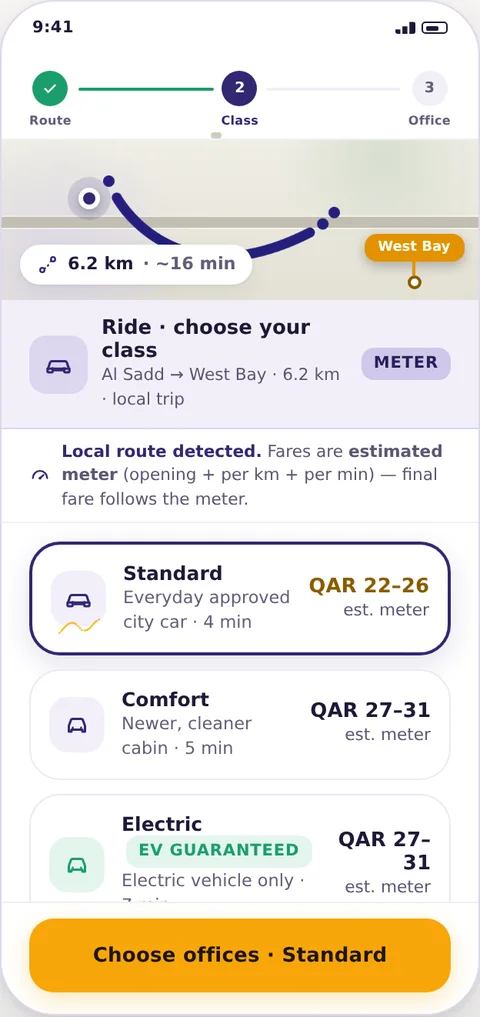 Premium service class